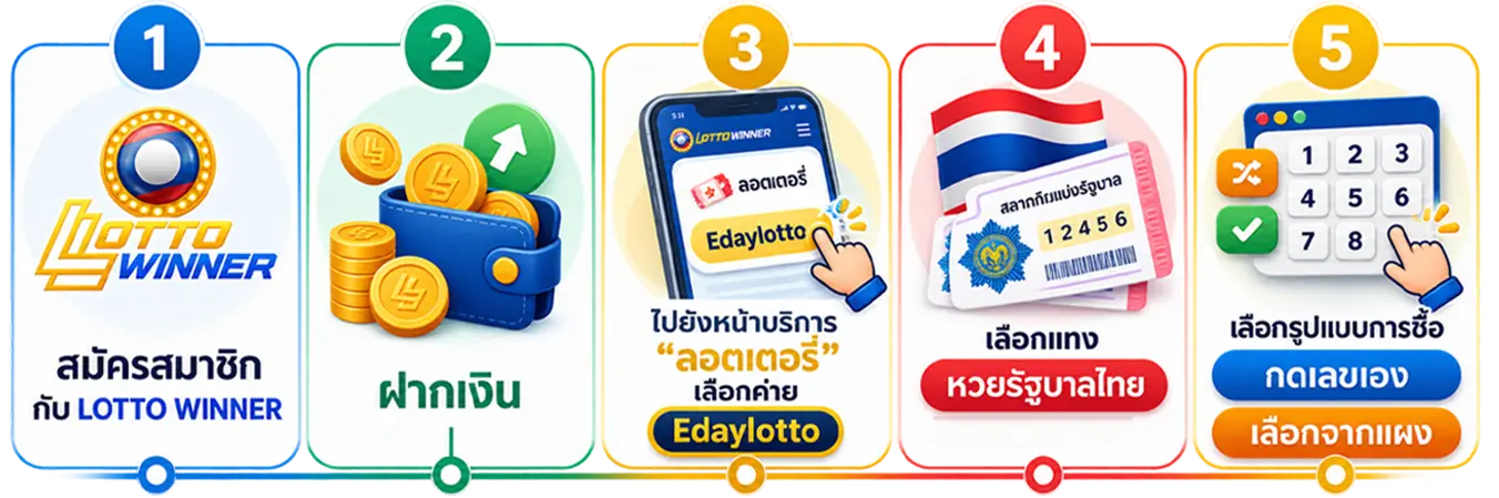 แทงหวยออนไลน์ไม่มีขั้นต่ำ เริ่มต้น 1 บาท